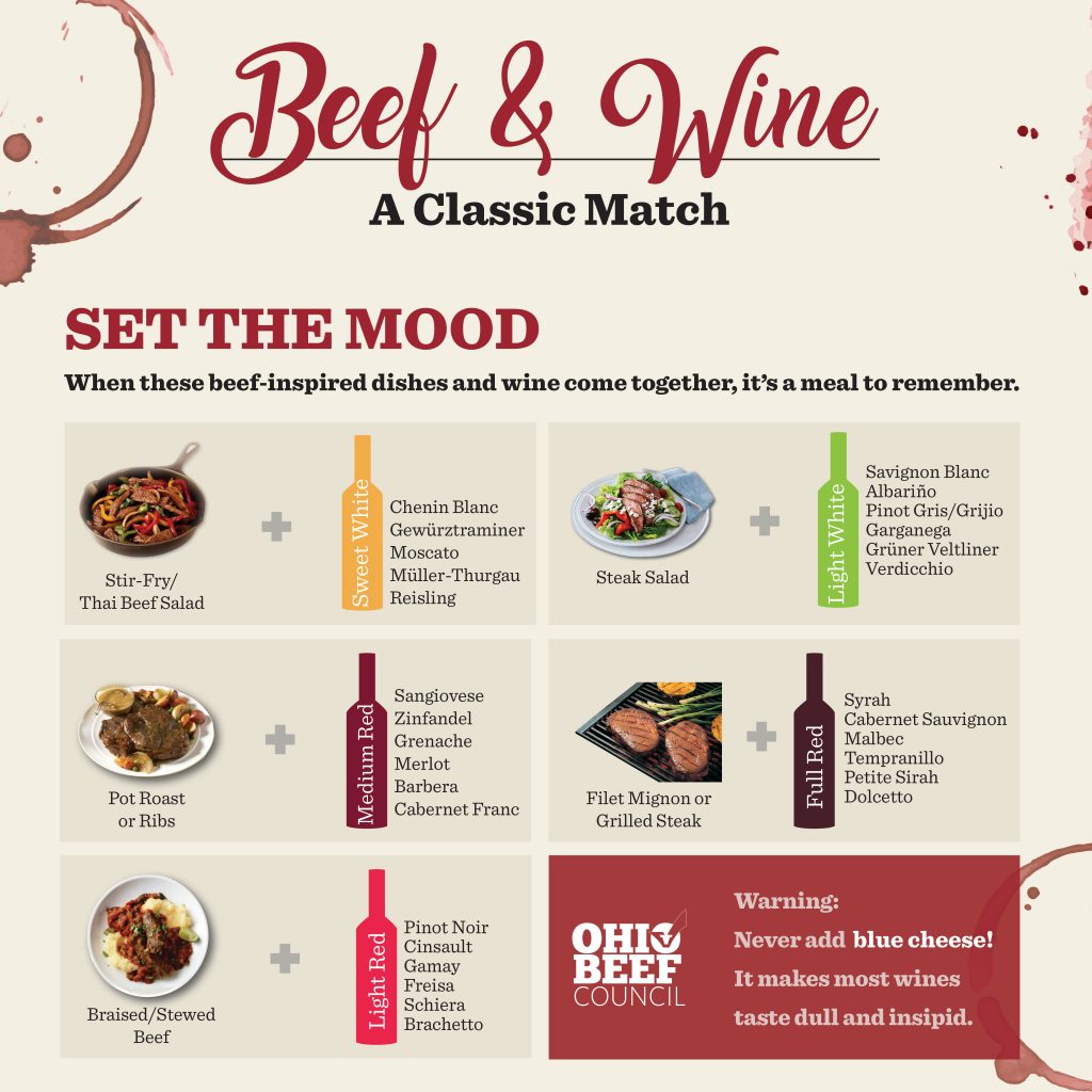 Beef and Wine - A Classic Match