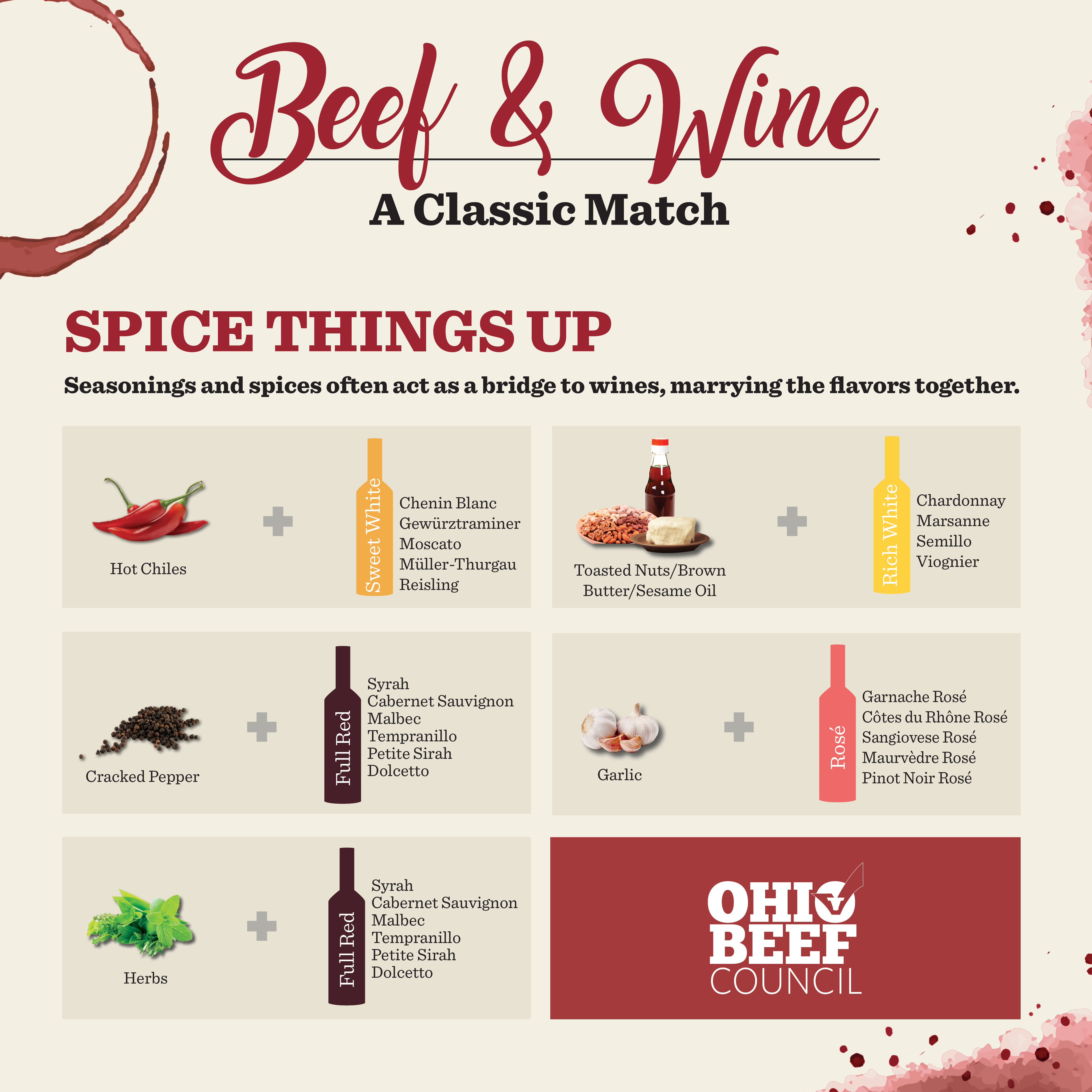 Beef & Wine Infographic