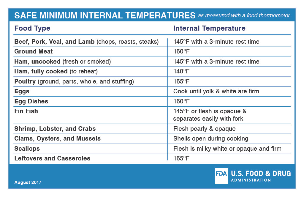 FDA safe temperatures for cooking meat
